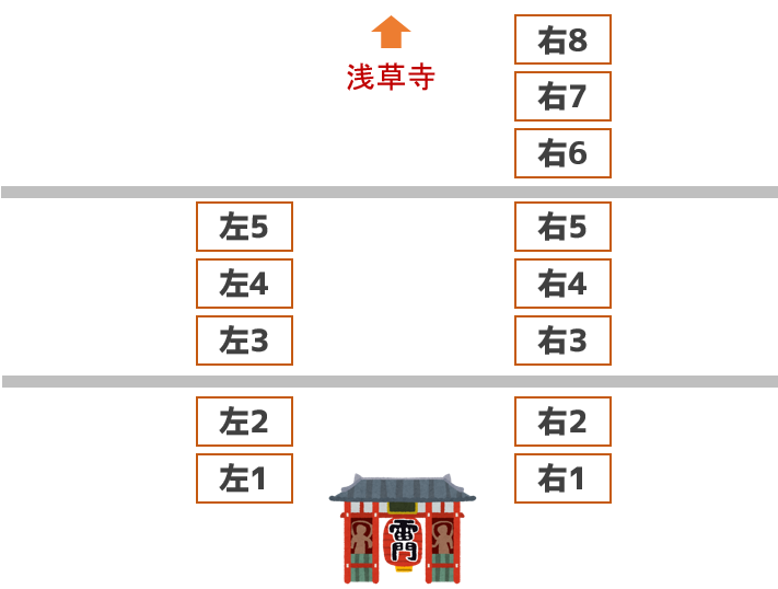 浅草仲見世の老舗が語る 絶対失敗しない食べ歩き店 Best6 創業1955年 揚げおかき専門店 浅草杵屋 Web通販店