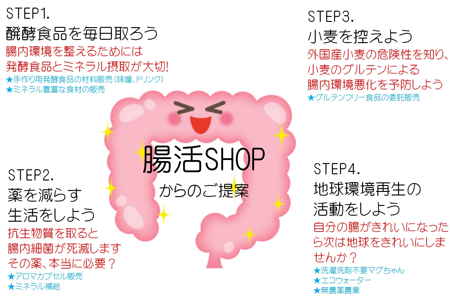 腸活ＳＨＯＰ