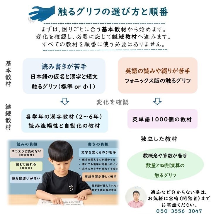サワルグリフ