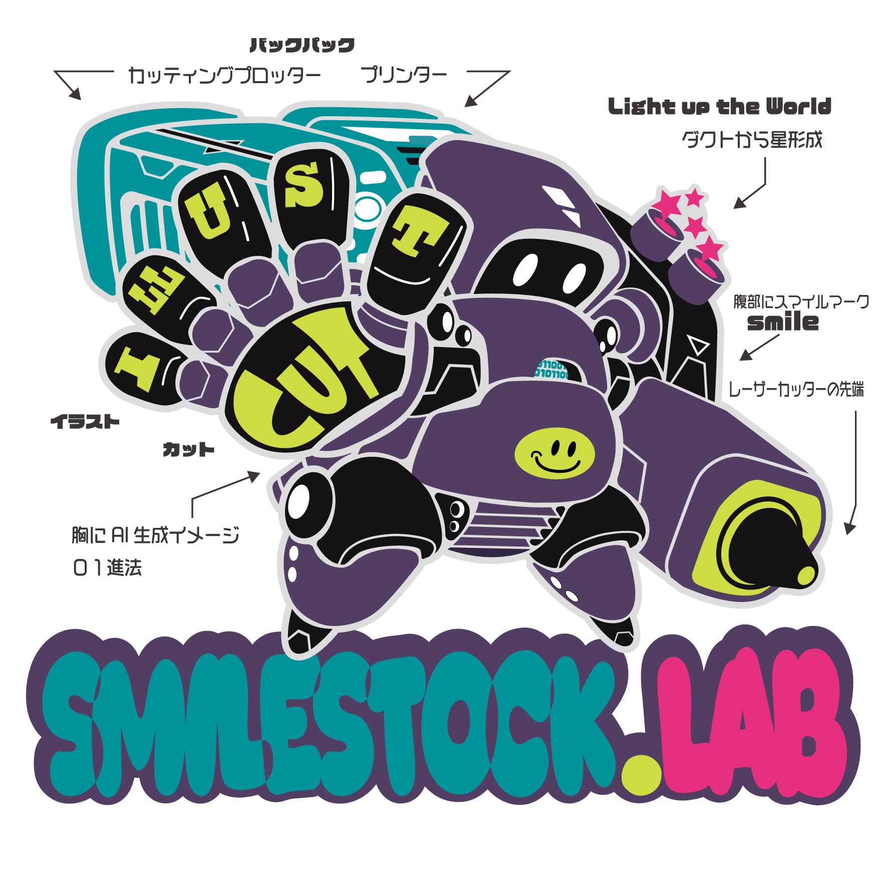 SMILESTOCK.LAB