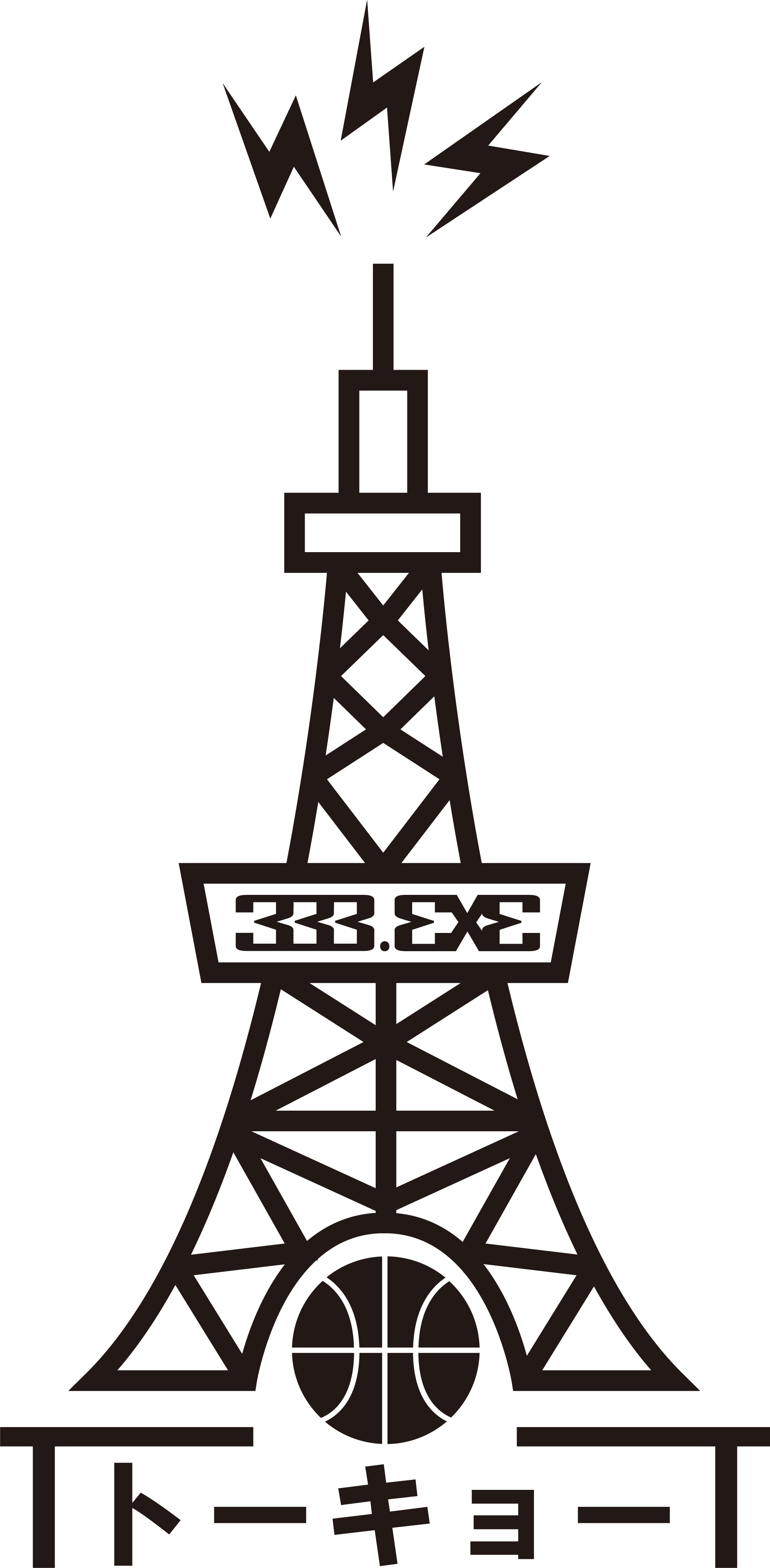 CCR