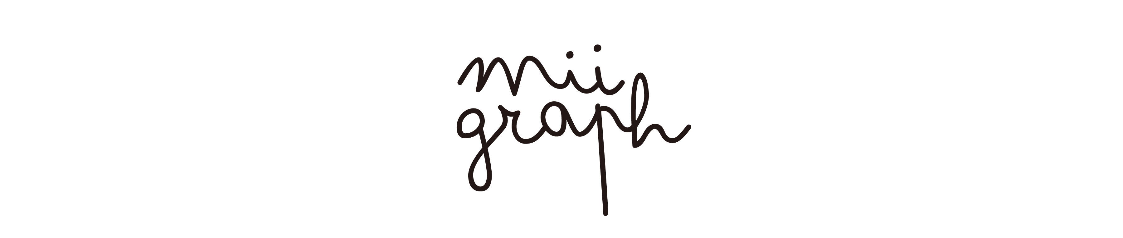 mii graph