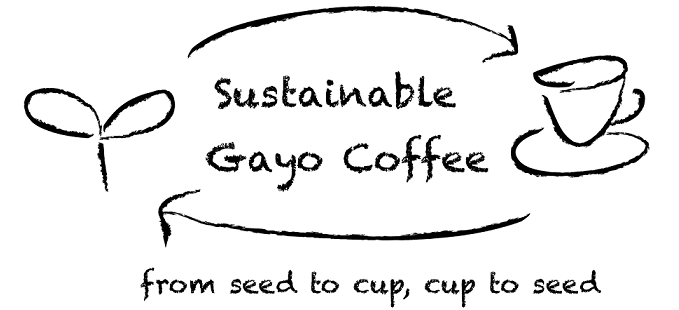 インドネシアの希少コーヒー: Sustainable Gayo Coffee